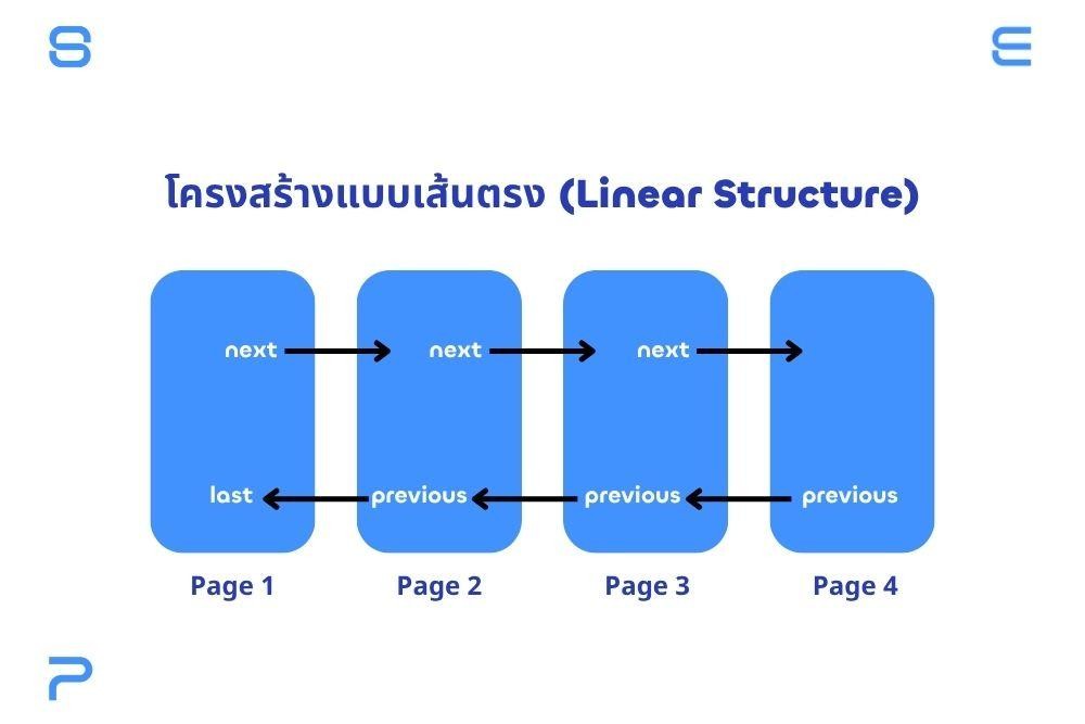 โครงสร้างเว็บไซต์แบบเส้นตรง
